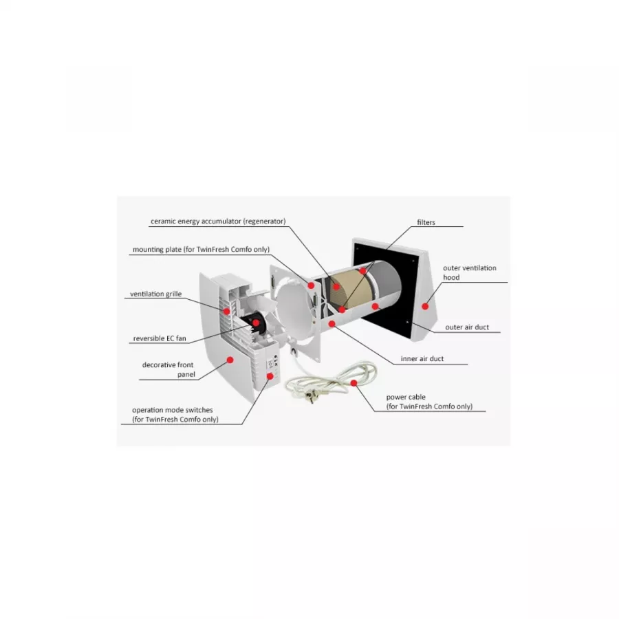 Recuperatoare de caldura - Sistem ventilatie Vents TwinFresh Comfo RA1-50-23 V.3, climasoft.ro