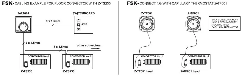 Ventiloconvector de pardoseala ingropat ISAN - PRACTIC FSK20-11- 1600