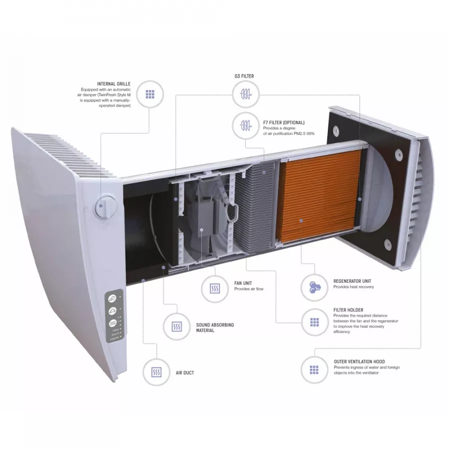 Unité de ventilation thermodynamique - TWINFRESH STYLE - Ventilation